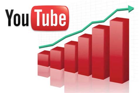 youtube channel growth strategy